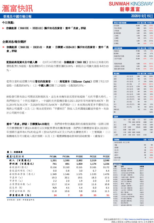 汇富快讯：香港及中国市场日报