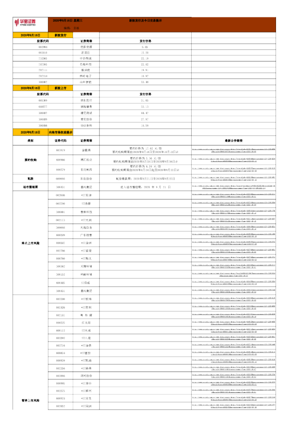 新股发行及今日交易提示