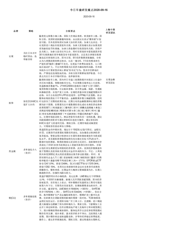 今日早盘研发观点