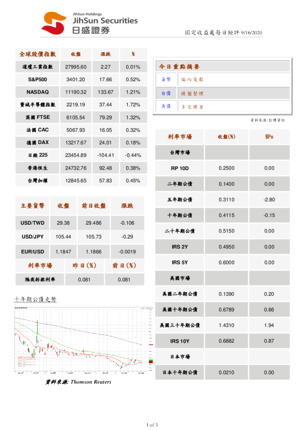 固定收益处每日短评