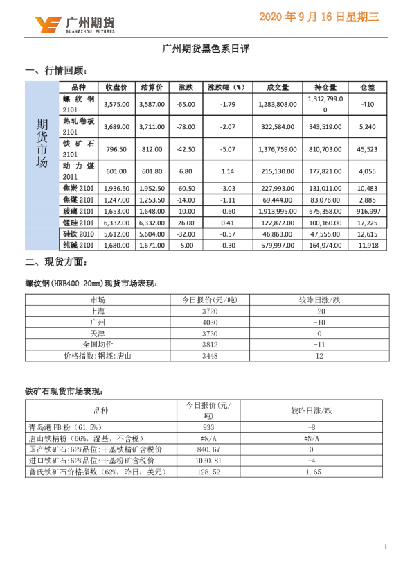 黑色系日评