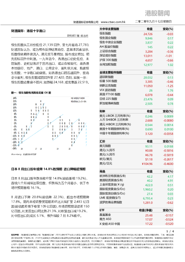 港股朝闻