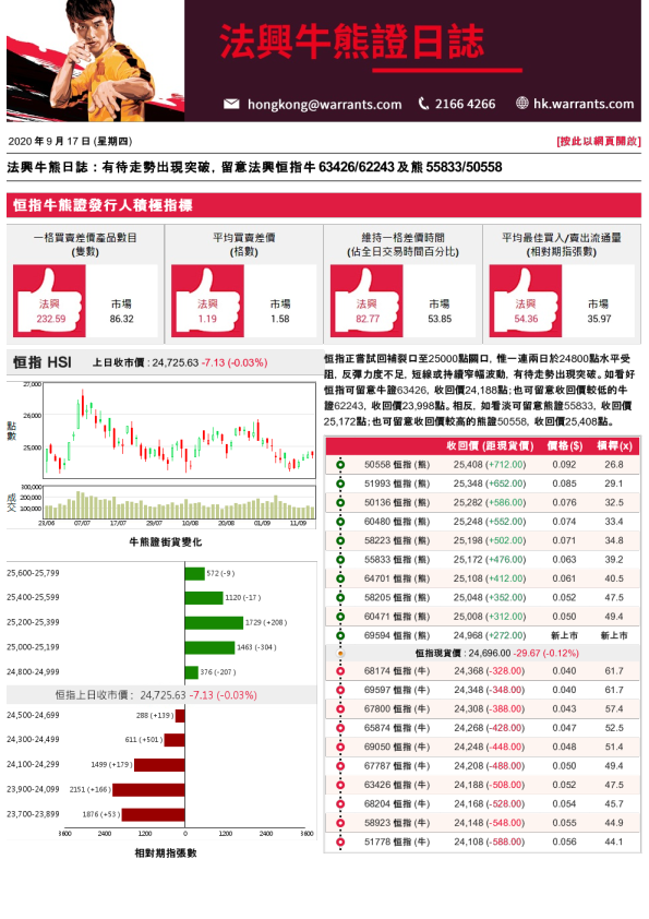 法兴牛熊证日志