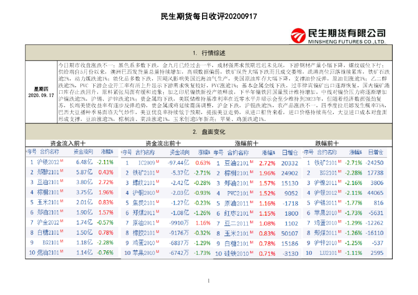 每日收评