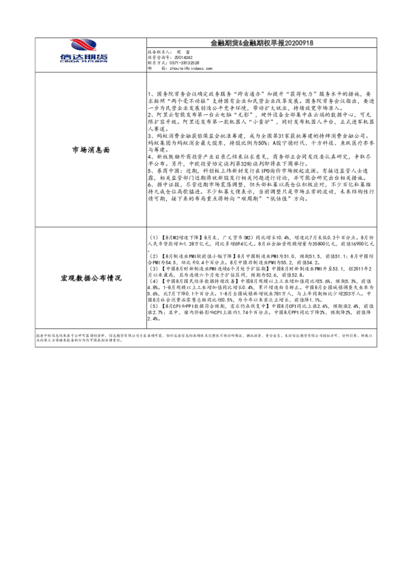 金融期货&金融期权早报
