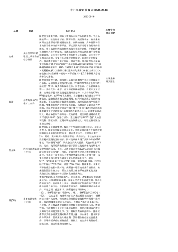 今日早盘研发观点