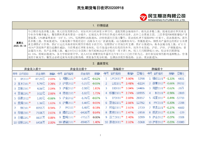 每日收评