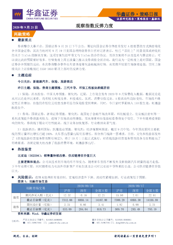 策略日报：观察指数反弹力度