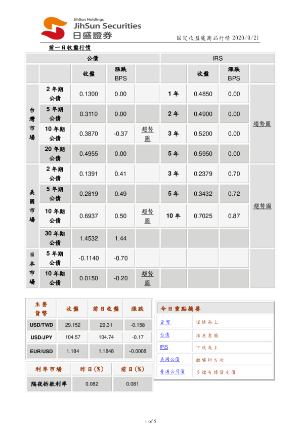 固定收益处商品行情
