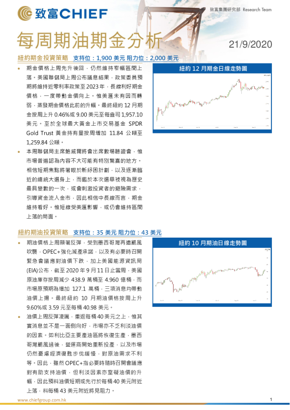 每周期金期油分析