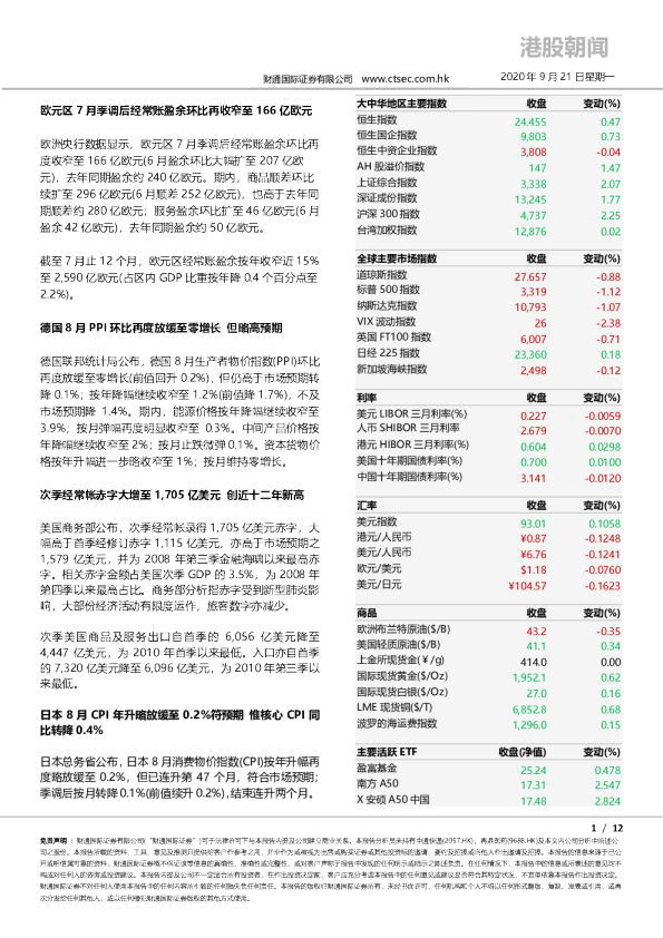 港股朝闻