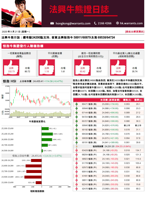 法兴牛熊证日志