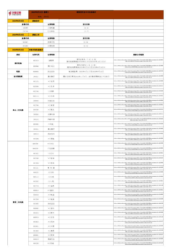 新股发行及今日交易提示