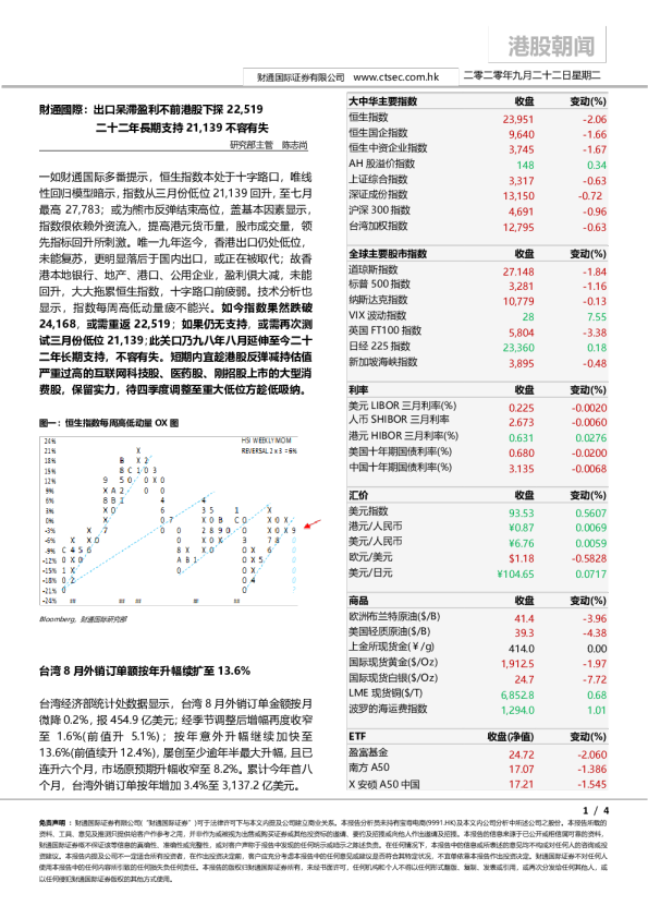 港股朝闻