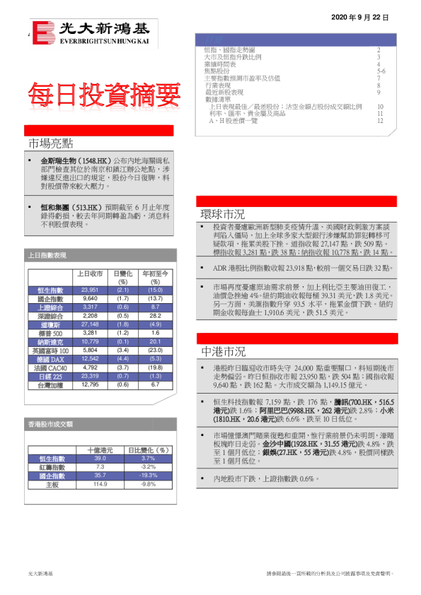 每日投资摘要