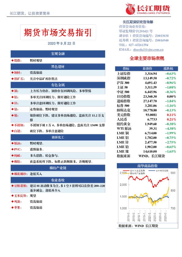 期货市场交易指引