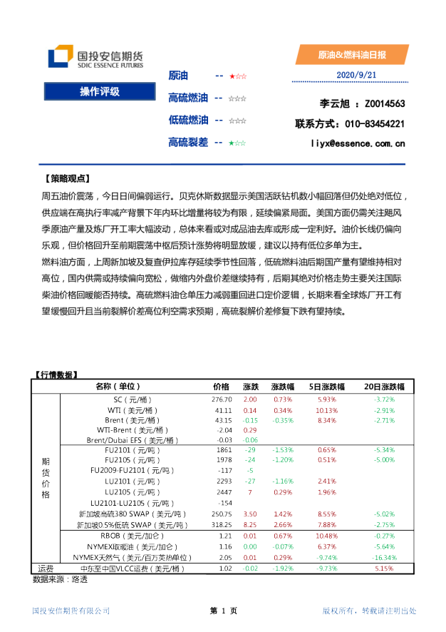 原油、燃料油日报