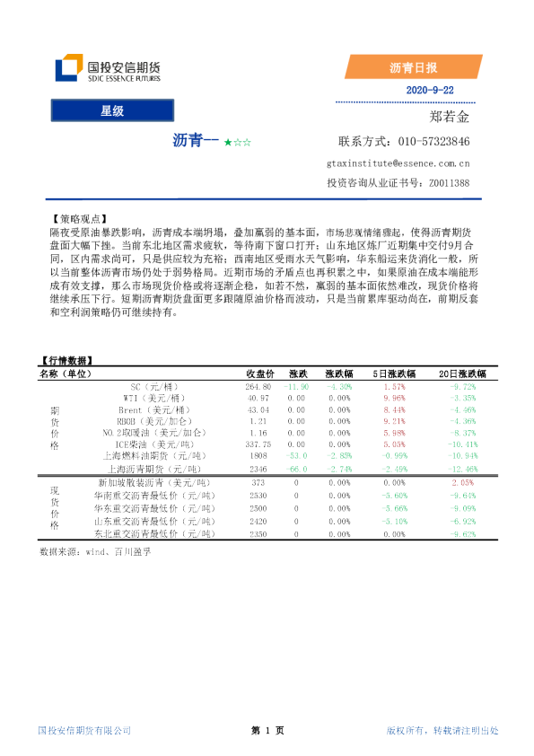 国投安信期货沥青日报