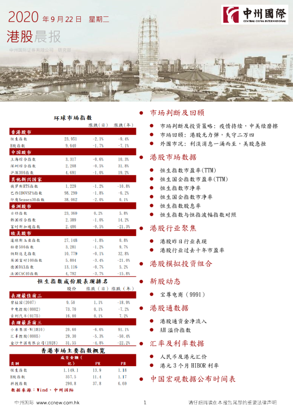 中州国际港股晨报