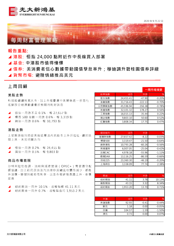 每周财富管理策略