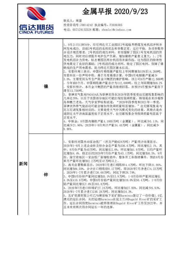 金属早报