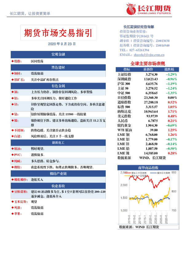期货市场交易指引