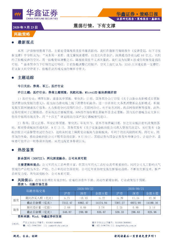 策略日报：震荡行情，下有支撑