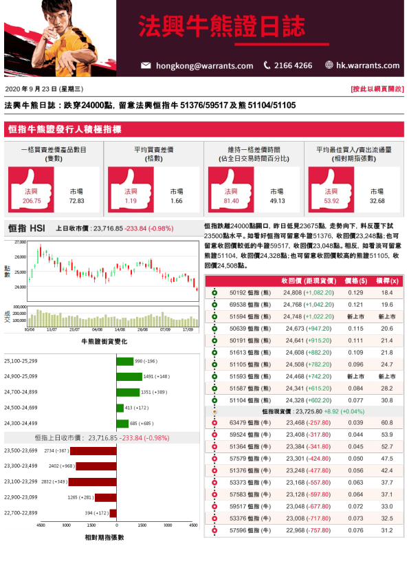 法兴牛熊证日志