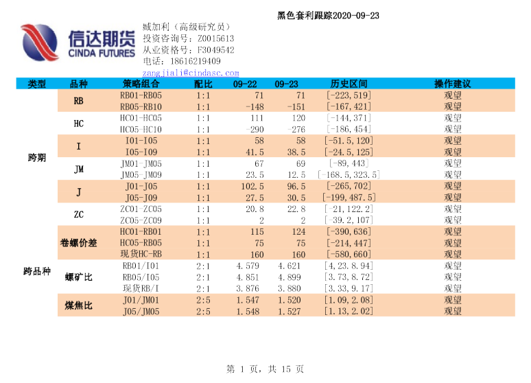 黑色套利跟踪