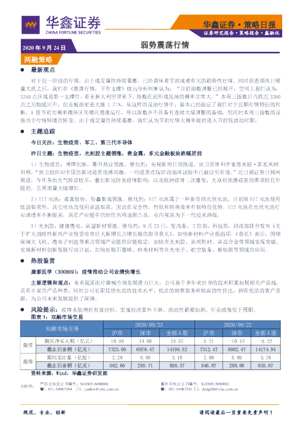 策略日报：弱势震荡行情
