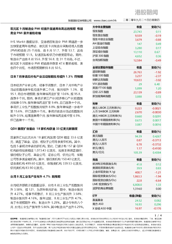 港股朝闻
