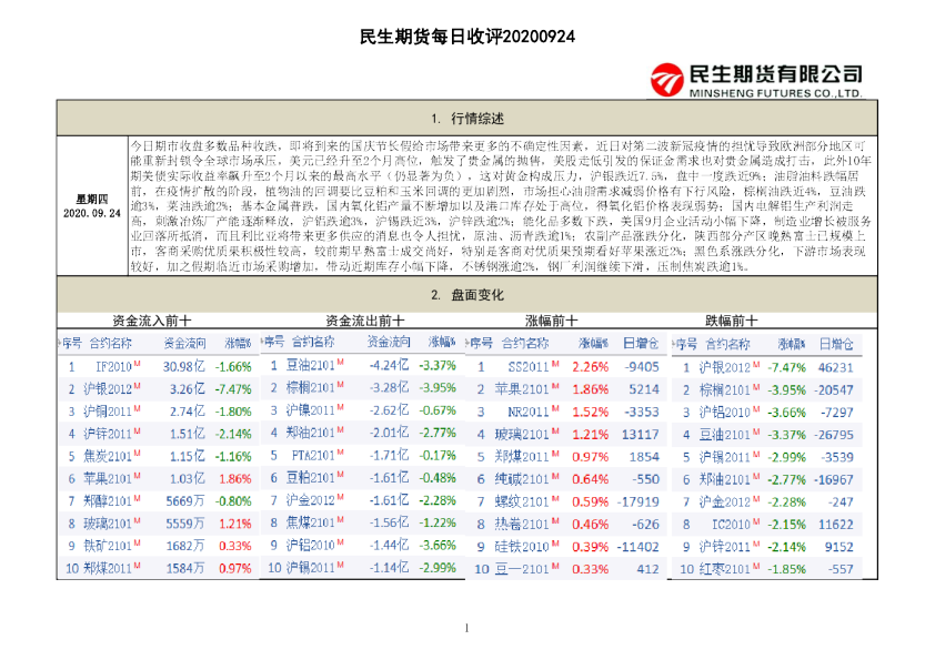 民生期货每日收评