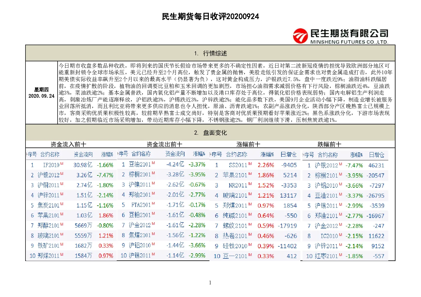 报告封面
