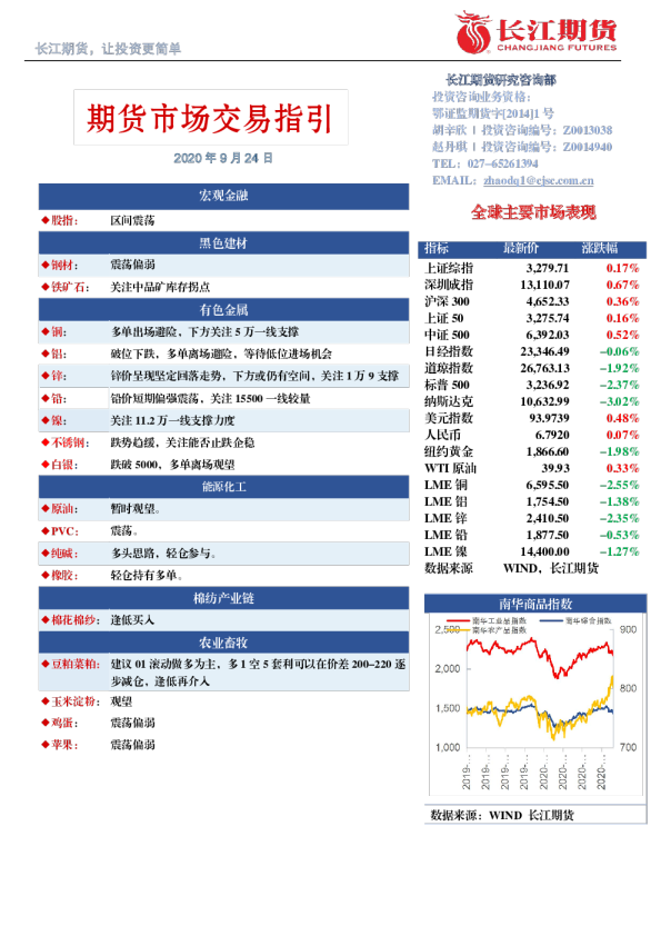 期货市场交易指引