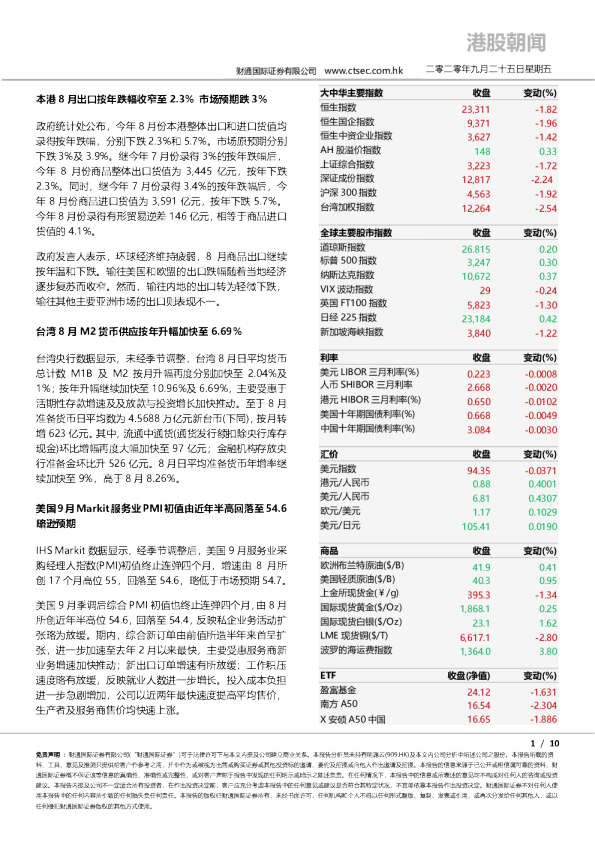 港股朝闻