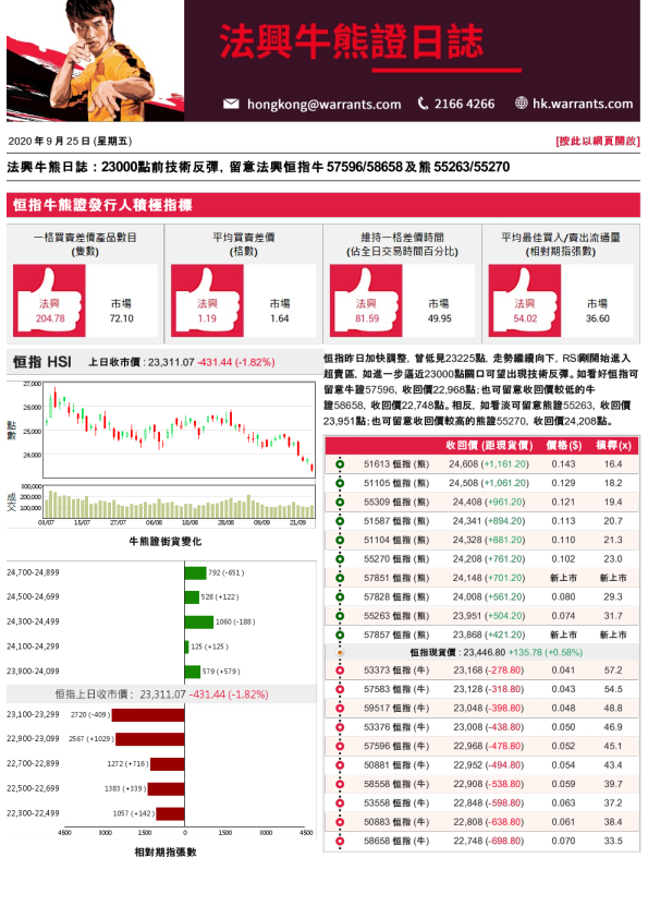 法兴牛熊证日志