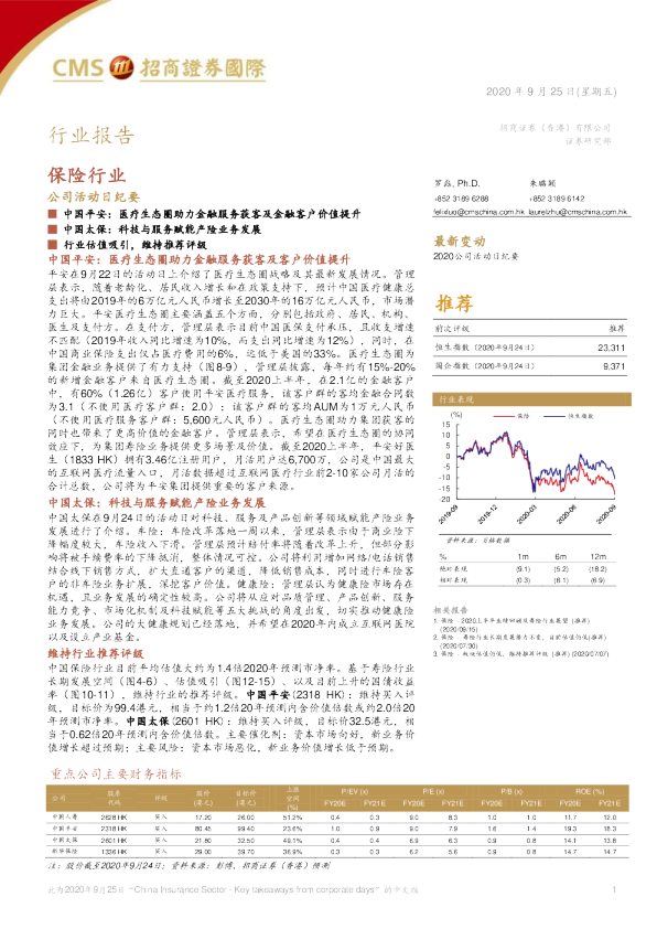 保险行业：公司活动日纪要
