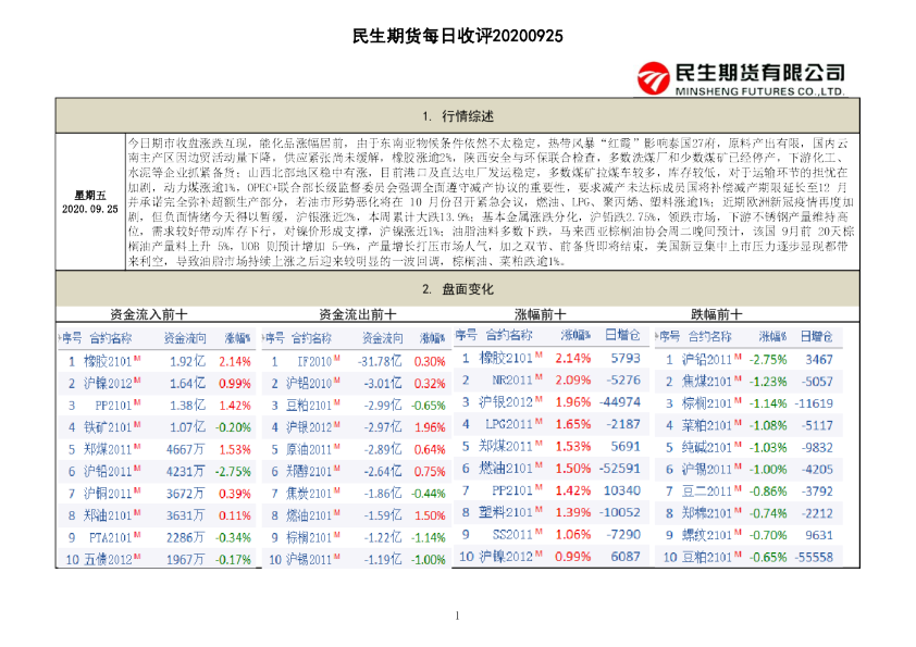 民生期货每日收评