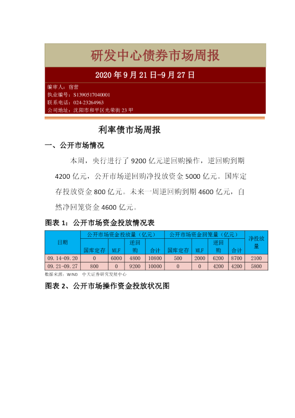 债券市场周报