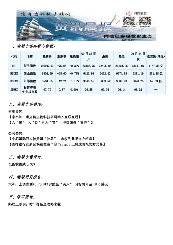 网信证券港股资讯晨报