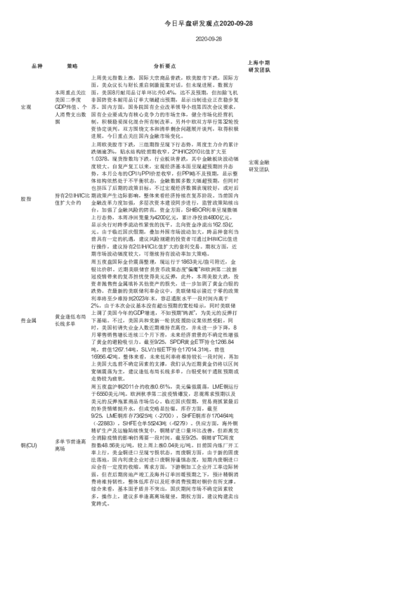 上海中期期货今日早盘研发观点