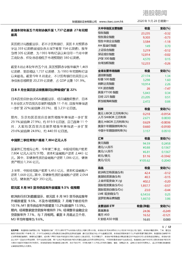 港股朝闻