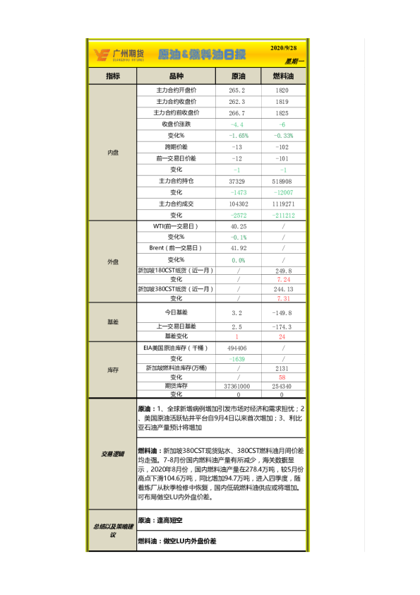原油&燃料油日报
