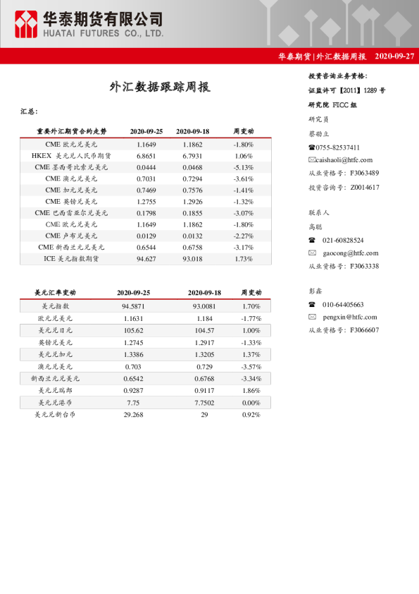 外汇数据跟踪周报