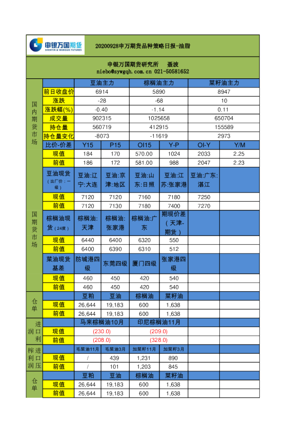 申万期货品种策略日报：油脂