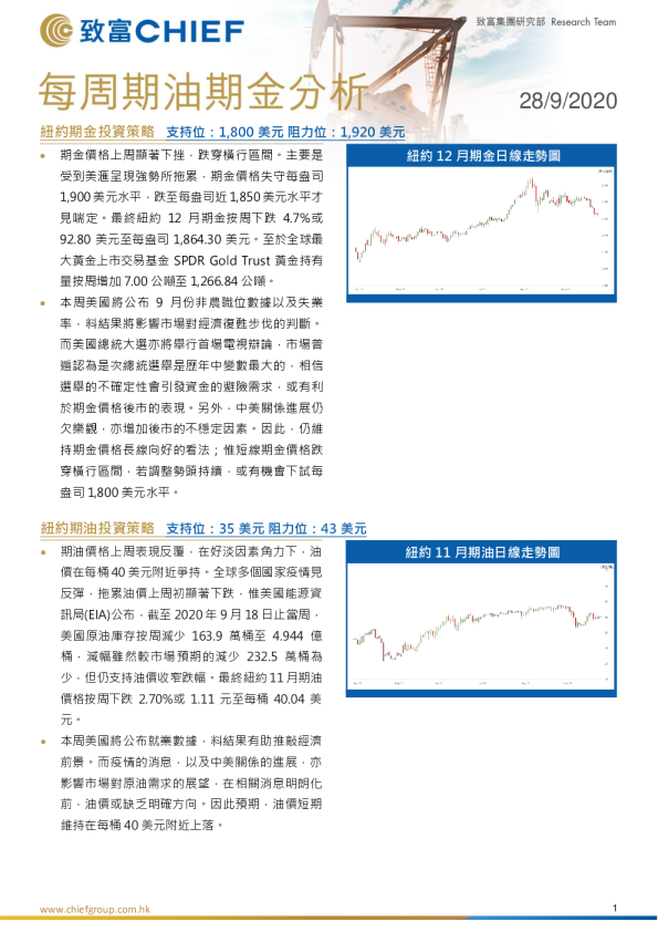 每周期金期油分析