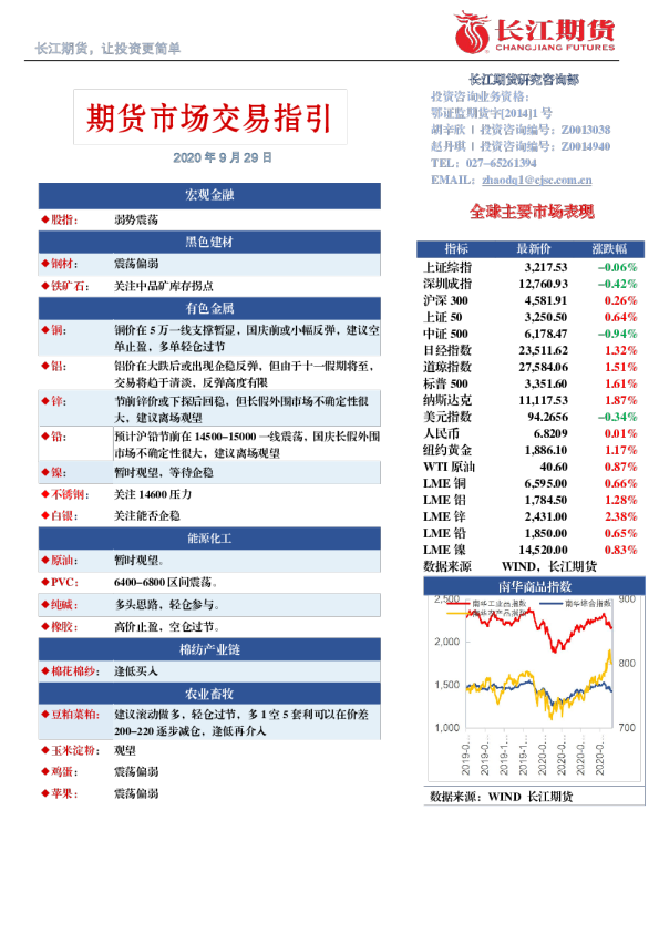 期货市场交易指引