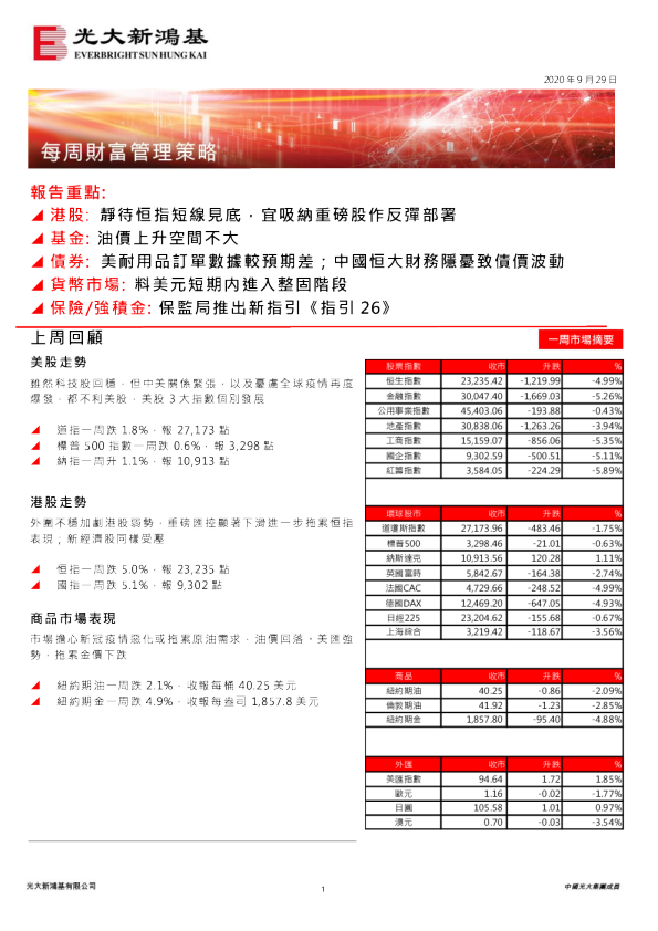 每周财富管理策略