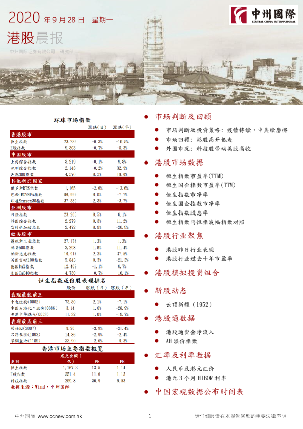 中州国际港股晨报