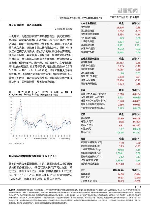 港股朝闻：美元贬值加剧 艰苦滞涨降临